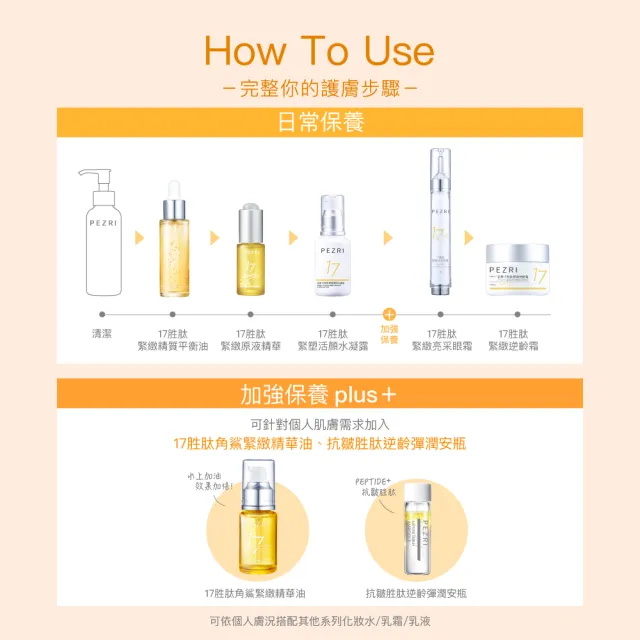 【PEZRI 派翠】隋棠推薦17胜肽緊緻亮采眼霜15g(時光女神隋棠推薦/女人我最大推薦)