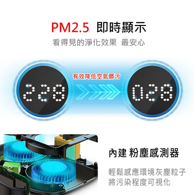 【福利品★美國Honeywell】PM2.5顯示車用空氣清淨機(CATWPM25D01)