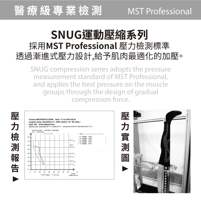 【sNug 給足呵護】運動壓縮全腿套1雙(台灣金選獎/不鐵腿神器/防鐵腿/保護固定肌肉/馬拉松/護膝)