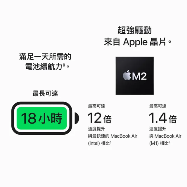 【Apple】冷萃精品咖啡★MacBook Air 15.3吋 M2 晶片 8核心CPU 與 10核心GPU 8G/256G