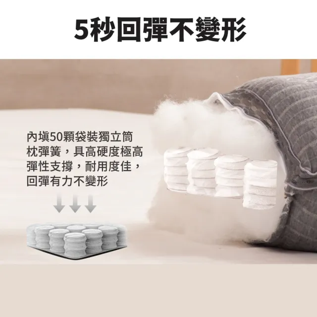 【A-ONE】買一送一 石墨烯4D獨立筒枕頭(石墨烯遠紅外線 獨立筒彈簧)