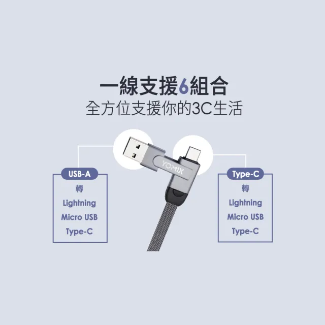 六合一充電線組【YOMIX 優迷】130W GaN type-C/USB-A PD/QC四孔充電器(GaN-X4/支援筆電手機快充/贈100W充電