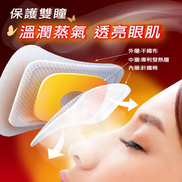 【Sunlus三樂事 官方直營】蒸氣眼罩1盒(6片/盒)