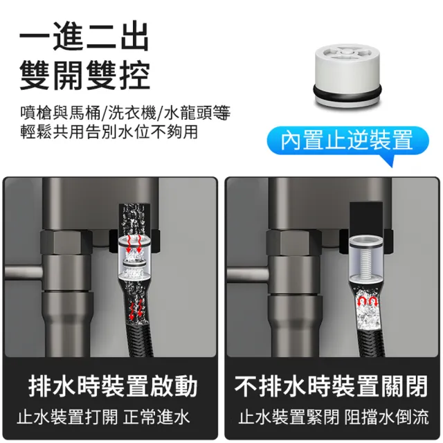 【ANTIAN】一進二出馬桶沖洗噴槍套組 廁所高壓水槍 水龍頭雙控角閥 馬桶清洗器 產婦噴水槍