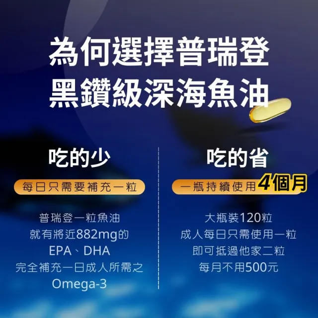 【Puritan’s Pride】深海魚油膠囊 黑鑽級 120顆膠囊(三倍濃縮精華)
