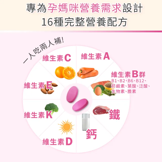 【Lovita 愛維他】孕婦綜合維他命素食錠 3入組(共180錠)