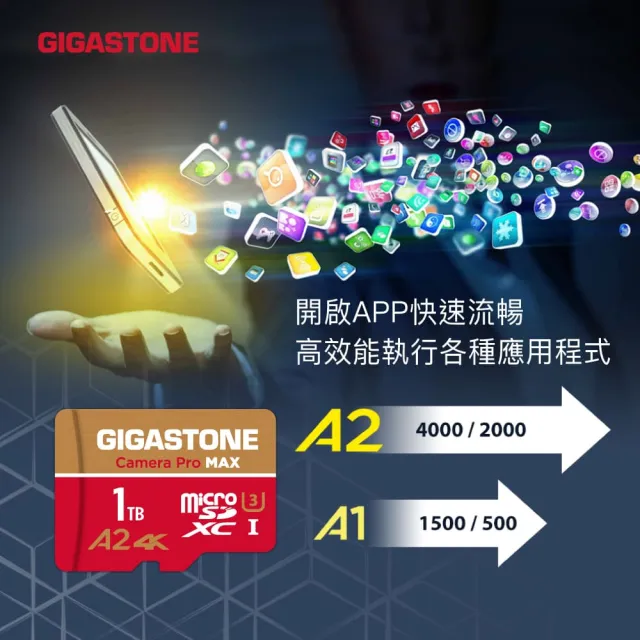 【GIGASTONE 立達】Camera Pro MAX microSDXC UHS-Ⅰ U3 A2 4K 512GB攝影高速記憶卡(支援GoPro/DJI)