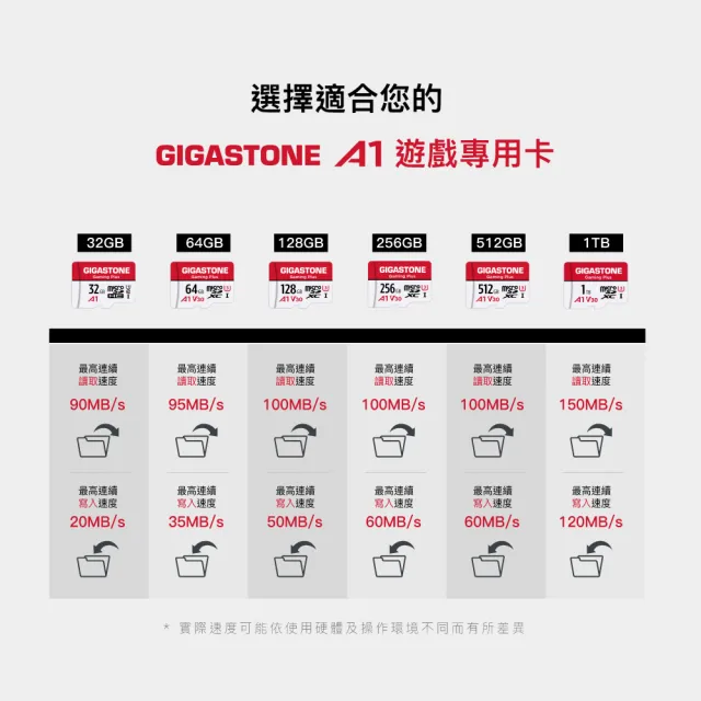 【GIGASTONE 立達】Gaming Plus microSDXC UHS-Ⅰ U3 A1V30 512GB遊戲專用記憶卡(支援Switch/GoPro)