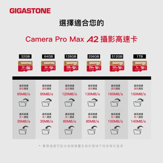 【GIGASTONE 立達】Camera Pro MAX microSDXC UHS-Ⅰ U3 A2 4K 512GB攝影高速記憶卡-2入組(支援GoPro)