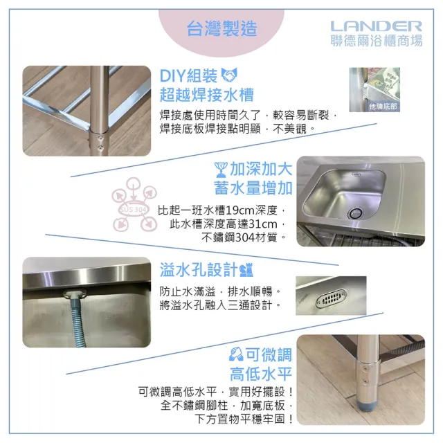 【聯德爾】304不鏽鋼營業用單水槽+平台-110公分(水槽加深/容量加大/溢水孔)
