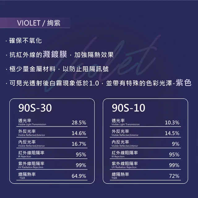 【UShield U盾】隔熱紙 Violet 90S-10 前檔 送安裝(車麗屋)