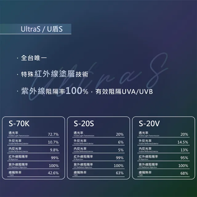 【UShield U盾】隔熱紙 Ultra S-20S 前檔 送安裝(車麗屋)
