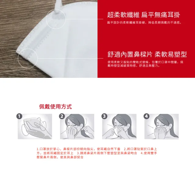 【LAITEST 萊潔】N95 醫療防護口罩 雪花白 20入盒裝(獨立單片包裝)