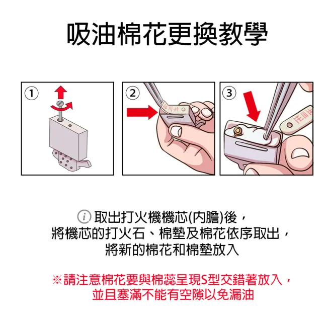 【Zippo官方直營】機芯-內膽專用吸油棉花、棉墊(美國防風打火機)