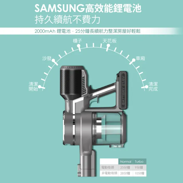 【HERAN 禾聯】 20kPa無線手持吸塵器(HVC-23E6)-強力吸水組