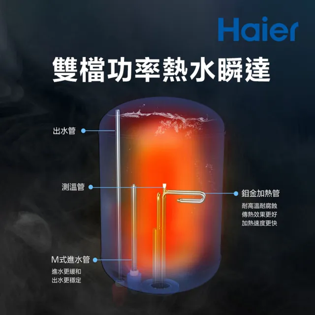 【Haier 海爾】20加侖雙檔速熱儲熱式電熱水器V3(HR-ES20VSV3 不含基本安裝)
