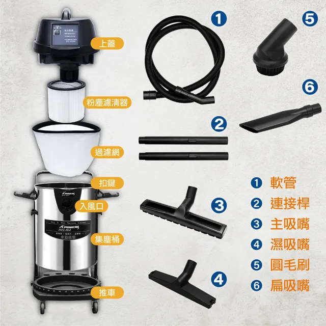 【A Plus Power】40L工業用專業乾溼兩用吸塵器(AVC-10.0)