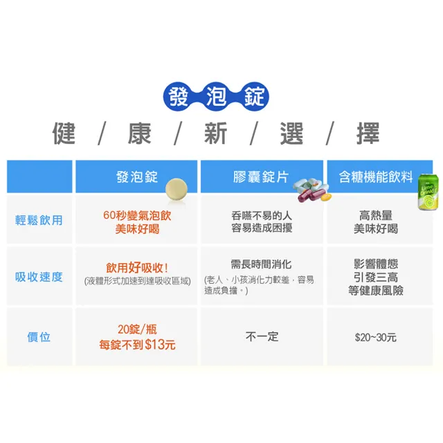 【德國 好立善】基礎高劑量系列發泡錠 任選3入組 20錠(維他命C250/綜合維他命/鈣+D3/鎂300)