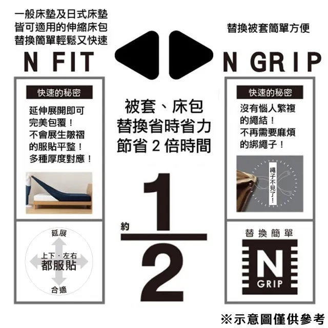 【NITORI 宜得利家居】進階涼感 伸縮床包 N FIT N COOL SP BL 24NC-11 雙人(進階涼感 伸縮床包)