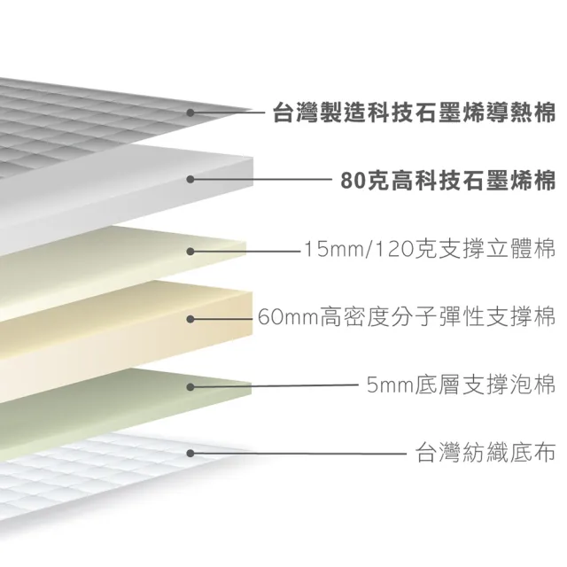 【舒眠君】MIT黑金科技石墨烯8公分舒眠薄床墊 雙人加大6尺(182x188/雙人加大/台灣規格/石墨烯/複合式)