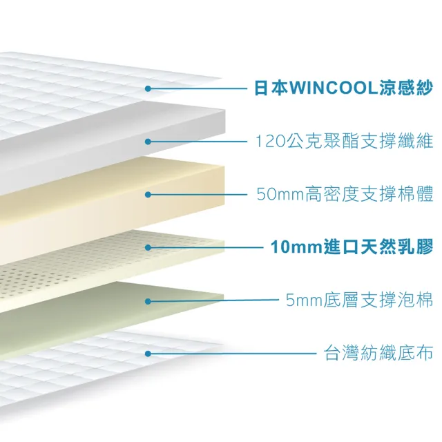 【舒眠君】MIT日本Wincool沁涼8公分透氣乳膠薄床墊 標準單人3尺(90x188/單人/台灣標準/涼感/乳膠床墊)