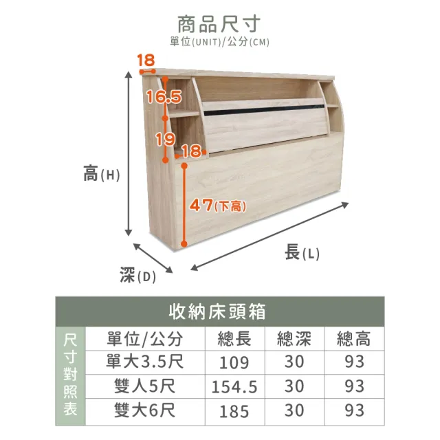 【ASSARI】本田5尺雙人房間組二件(床箱+側掀床底)
