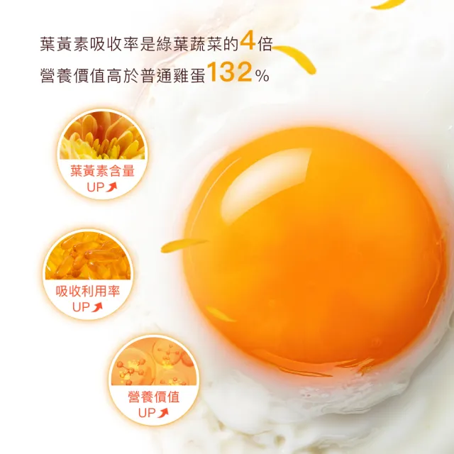 【森良洗選蛋】台灣養生蛋首選-葉黃素雞蛋（紅蛋）-30顆x2箱（1800g±5%/箱）(洗選蛋_養生紅蛋_葉黃素雞蛋)