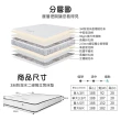 【ASSARI】3M防潑水二線獨立筒床墊(雙大6尺)