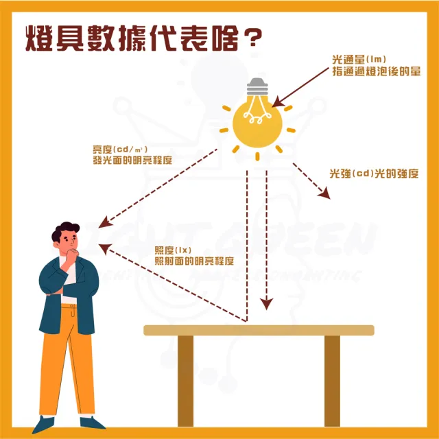 【台灣CNS認證 台灣製造】單入 LED山型燈具 單管 4尺 LED 燈管 雙端入電(白光/中性光/黃光)