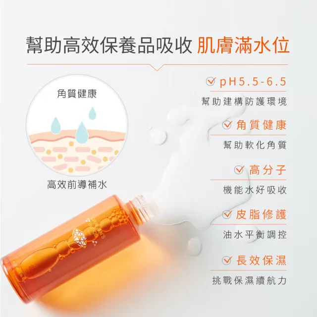 【Jenduoste 珍朵絲特】龍血求麗化妝水120mlx2+精華30mlx2(佐登妮絲保濕Plus版)