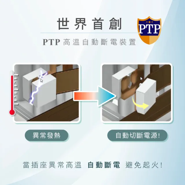 【KINYO】高溫斷電3開關3插座分接器 3P防雷擊耐熱獨立開關壁插(2P插腳)