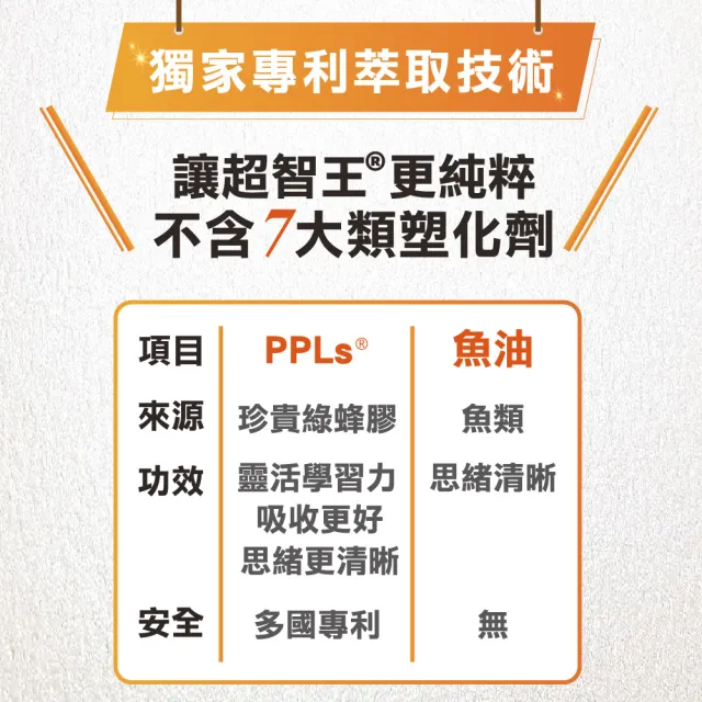 即期品超智王PPLs膠囊-30顆/盒 1盒組(PPLs 綠蜂膠 全素 思緒清晰 靈活學習力)