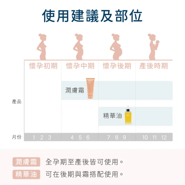 【INGENI 新肌霓】美孕計畫-撫紋修護潤膚霜150mlx2入(孕期撫紋霜)