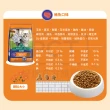 【Classic Pets 加好寶】貓乾糧-化毛配方 1.5KG(貓飼料/成貓)