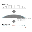 【I.L.K.】3.5x/80x43mm 日本製菲涅爾超輕薄攜帶型放大鏡 名片尺寸(018-AN)