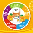 【善存】維他命C 甜嚼錠 6盒組(60錠/盒-一天一錠 500mg維他命C 免配水 酸酸甜甜好滋味)