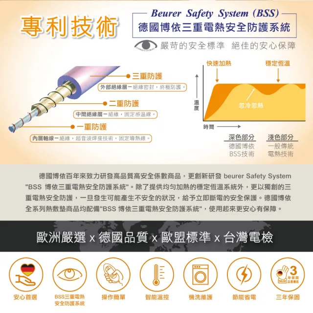 【beurer 德國博依】床墊型電毯《單人長效型》 TS 19(電熱安全防護系統BSS 三年保固)