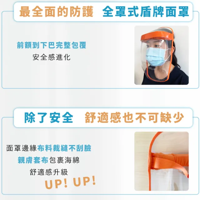 【Orange Plus 悅康品家】盾牌面罩 3入組(防飛沫面罩 輕便型安全透明防護面罩 頭戴式保護罩 除草護目鏡)