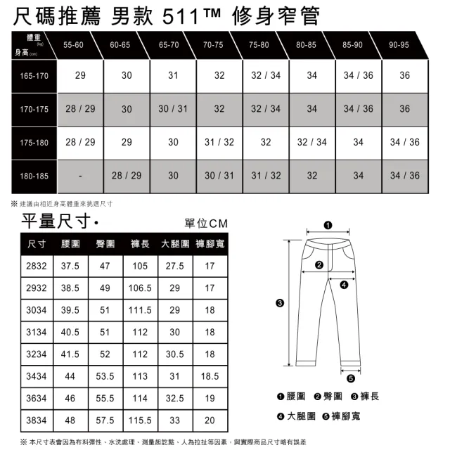 【LEVIS 官方旗艦】MADE IN JAPAN MIJ日本製 男 511低腰修身窄管牛仔褲/淺藍破壞水洗 熱賣單品 A5876-0002