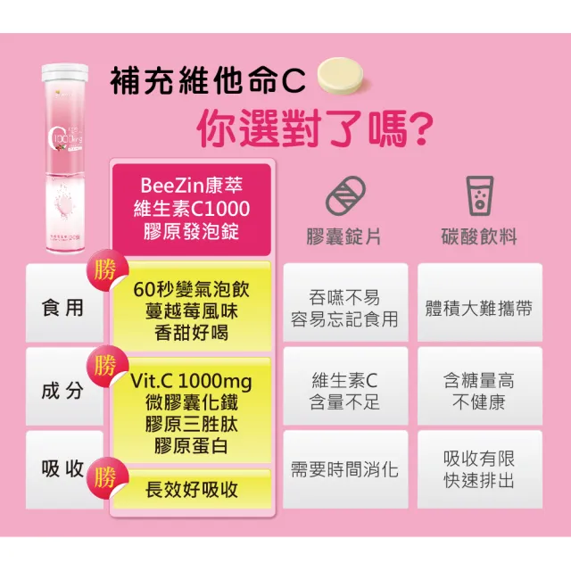 【BeeZin 康萃】維生素C膠原發泡錠x1瓶(4克/錠;20錠/瓶)