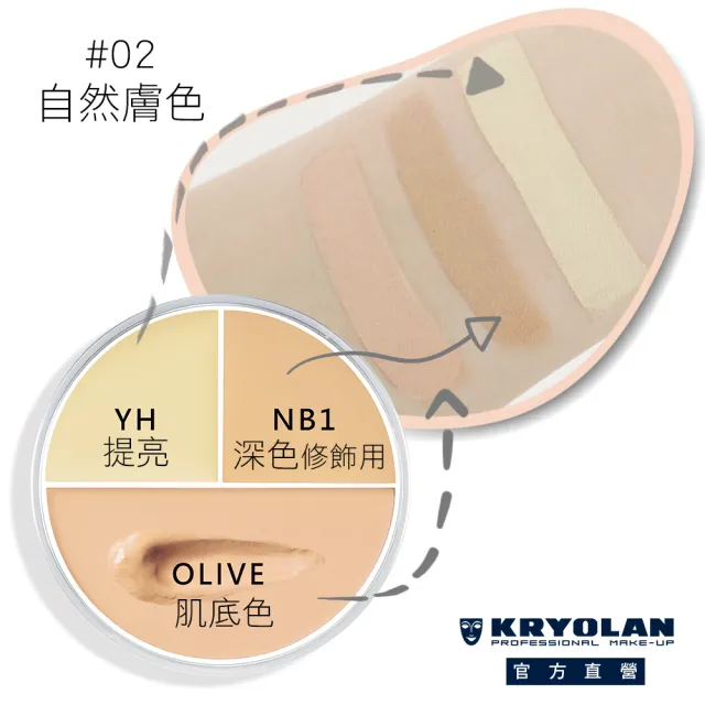 【KRYOLAN 歌劇魅影】橡皮擦防盜定妝組(七秒修顏粉餅+光影塑形三效粉霜)