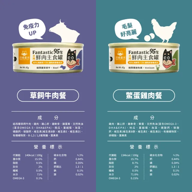 【汪喵星球】狗狗95%無膠主食罐80g*24入-草飼牛肉(狗主食罐/犬罐 全齡適用)