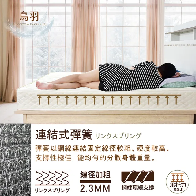 【IHouse】涼感鳥羽彈簧床墊(雙人加大6尺)