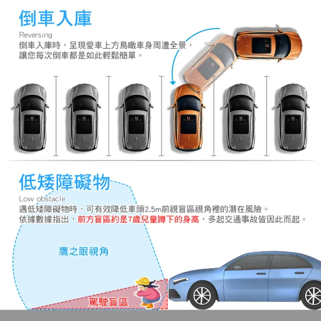 【鷹之眼】含到府安裝 全景夜視版行車記錄器(送-32G隨身碟 行車紀錄器)