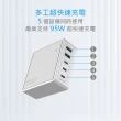【MINIQ】GaN氮化鎵 95W 手機平板 智慧型快速充電器(五孔輸出 2A3C)