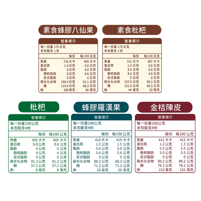 【喉立爽】爽喉軟糖_任選3桶 歡暢桶(枇杷、蜂膠羅漢果、金桔陳皮、素食枇杷+素食蜂膠八仙果)