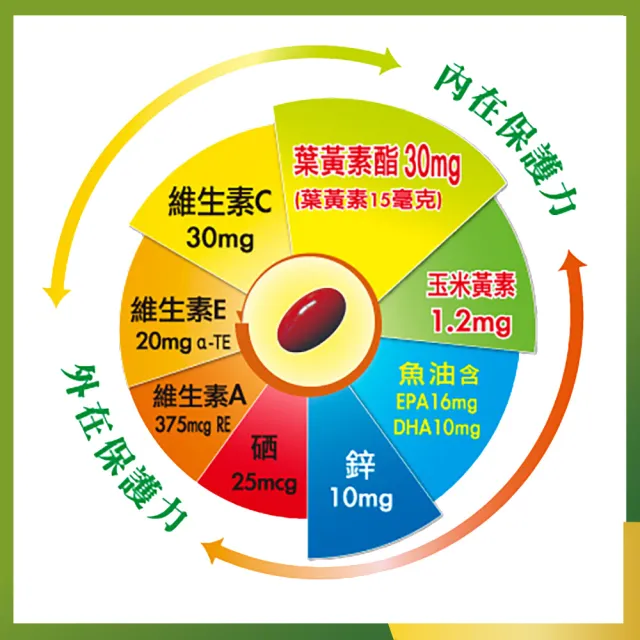 【三多】金盞花葉黃素軟膠囊100粒(添加魚油/鋅/多種維生素)