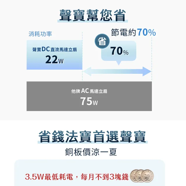 【SAMPO 聲寶】14吋微電腦遙控DC直流馬達風扇(SK-FA14AD)