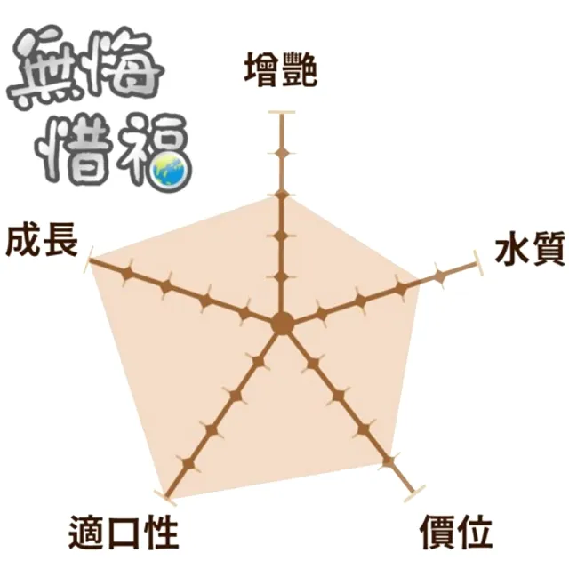 【海豐飼料】無悔惜福 250g小型魚 草本蟲源健康增色消化飼料 細碎粒(適用孔雀魚、鬥魚、燈科等小型魚)