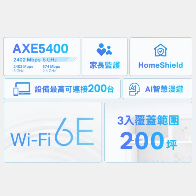 【TP-Link】三入組-Deco XE75 WiFi 6E AXE5400 三頻Gigabit 真Mesh 無線網路網狀路由器(Wi-Fi 6E分享器)